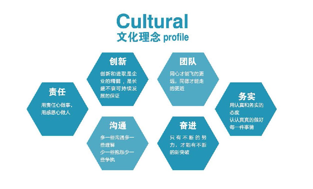 1692608667992513.jpg 文化理念.jpg