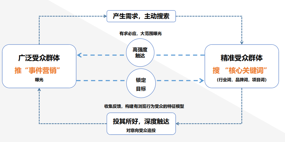 1648537364160147.png 微信图片_20220329150028.png