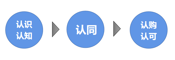 1648544033859053.png 微信图片_20220329165041.png